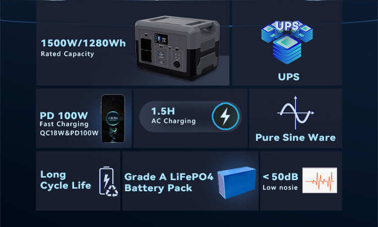 FP1500W 1500W Portable Power Station