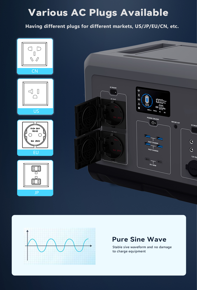 FP1500W 1500W Portable Power Station