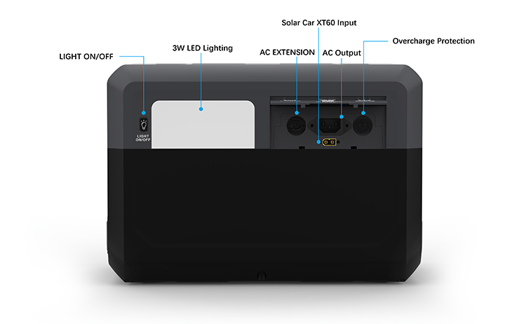 FP1500W 1500W Portable Power Station